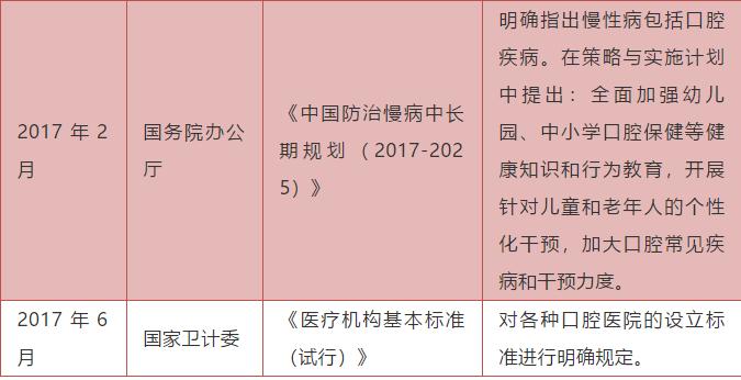 千亿级市场的口腔赛道，却还没有几家上市公司？