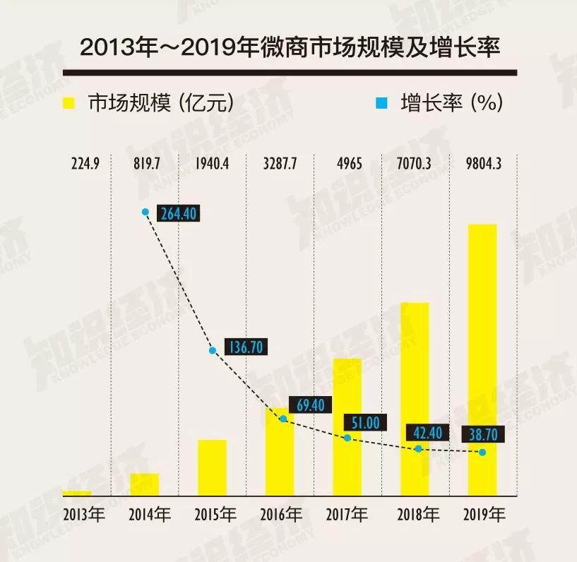 电商直播销售类别排名前十,2023电商直播带货类目产品数据