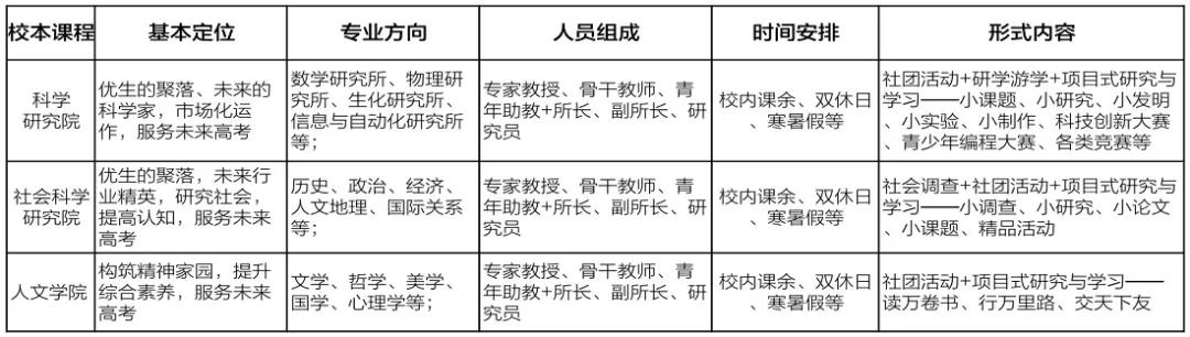 十堰高中报名时间表,十堰三大高中今年招生情况