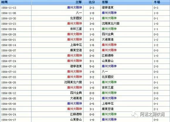 黄埔风云2,广州太阳神足球队94年贺岁杯