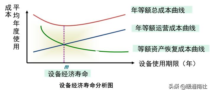 建筑工地机电设备管理,机电设备管理与维修专业