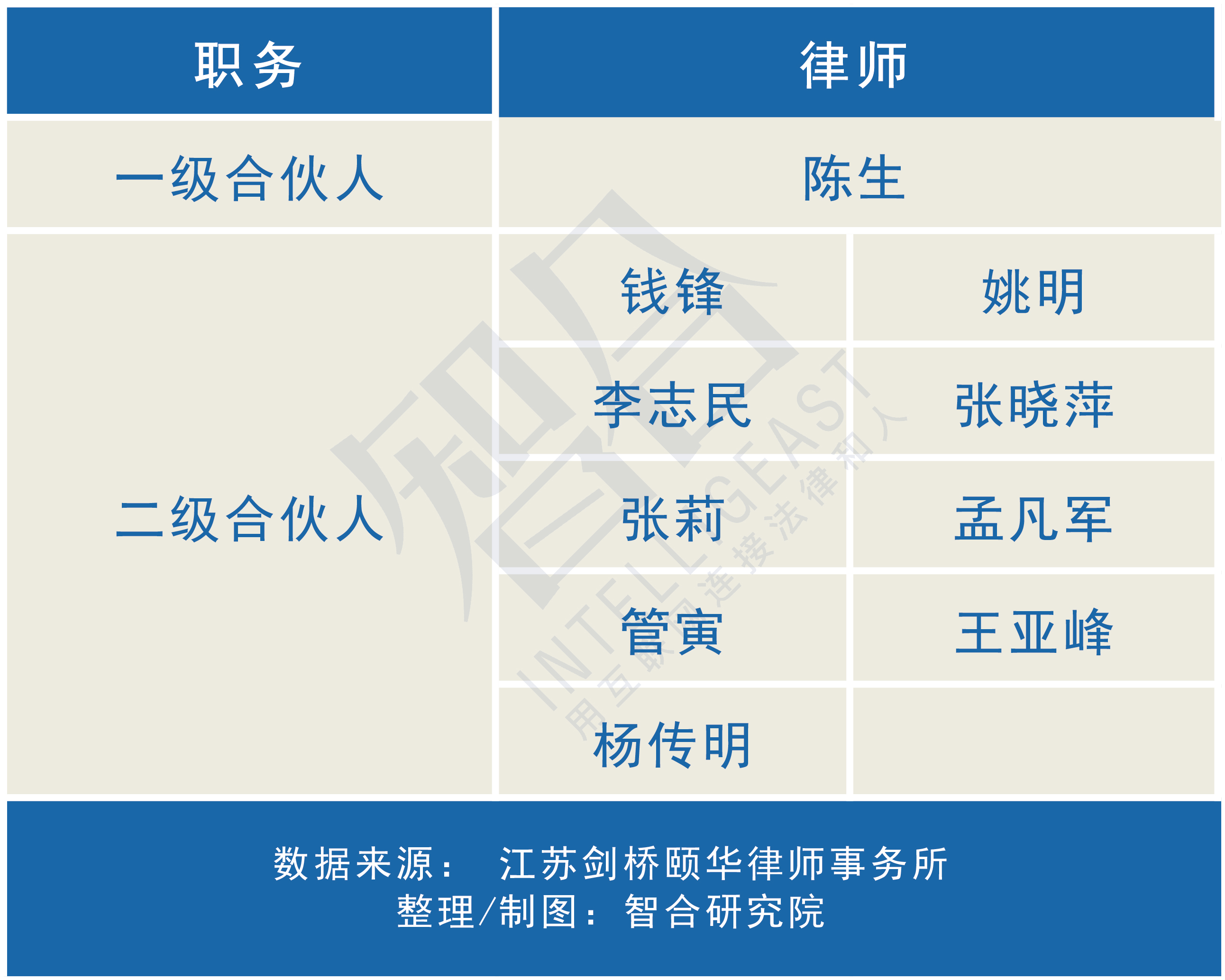 证监会拟任干部公示,证监会新任命干部公示