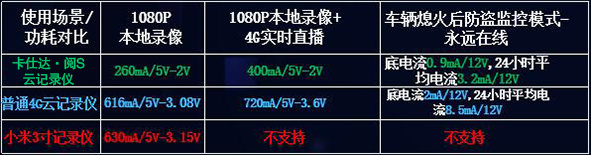 车载wifi版秒变4g,wifi车机变4g车机