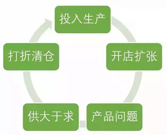 你有没有一双穿了很多年的鞋,达芙妮的鞋一般多少钱一双