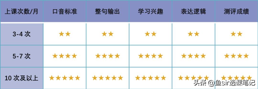 家长满意度包括哪些,家长认同的少儿英语机构