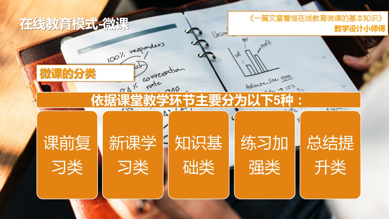 一篇文章看懂在线教育微课的基本知识