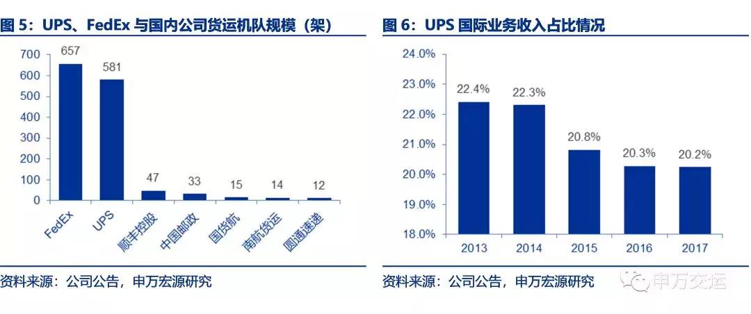 顺丰物流目前的发展状况,顺丰速递物流发展战略