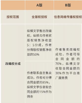 纵横中文网小说签约被拒,纵横中文网为什么不审核