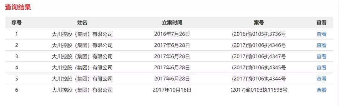 起底“门业大王”，重庆大川生死局