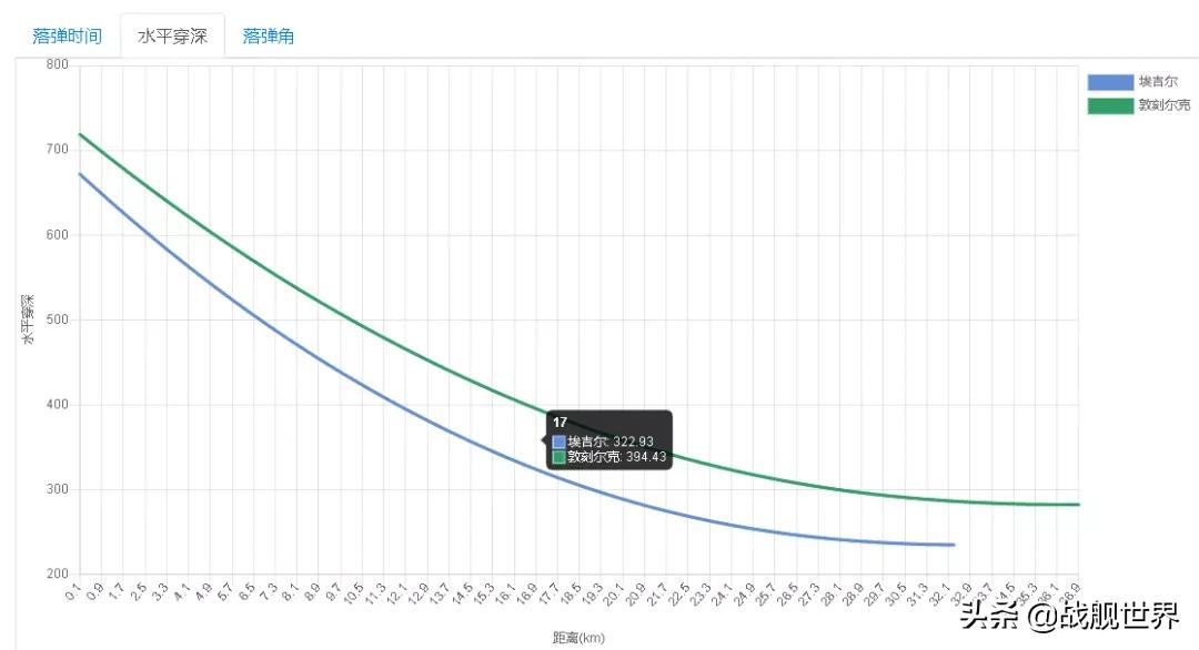9级船装备12门410炮？一艘蒙大拿失去了梦想