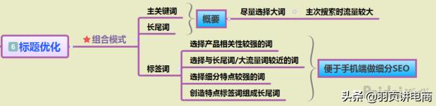 天猫打造爆款步骤,淘宝爆款打造流程