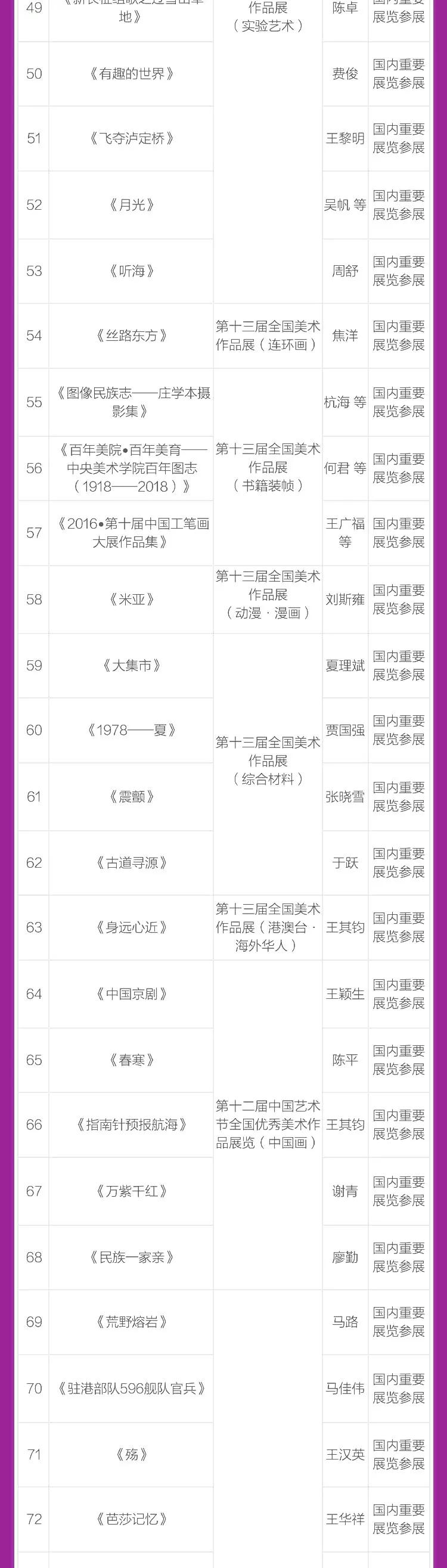 中央美院历年高分卷,中央美院教学成果展