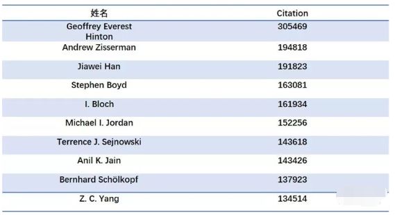 清华团队人脸识别,清华人脸识别