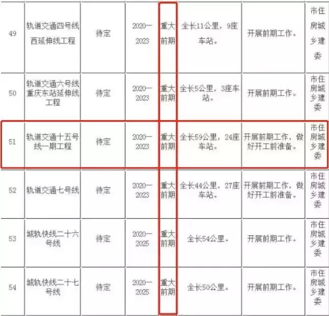 鍖楀尯闄や簡瑙傞煶妗ヨ繕鏈夊摢涓晢鍦堝ぇ,鍖楀尯鍟嗗湀瑙勫垝