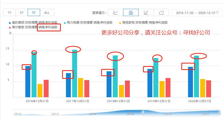 美的集团深度分析最新,美的集团总结与展望