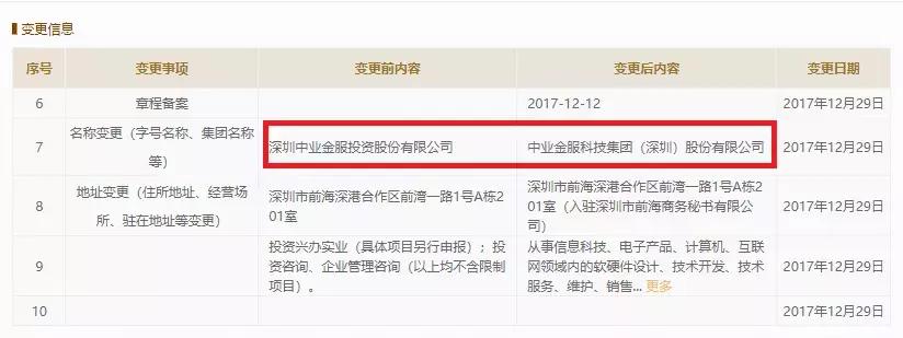 中业兴融是正规平台吗,中业兴融口碑怎么样