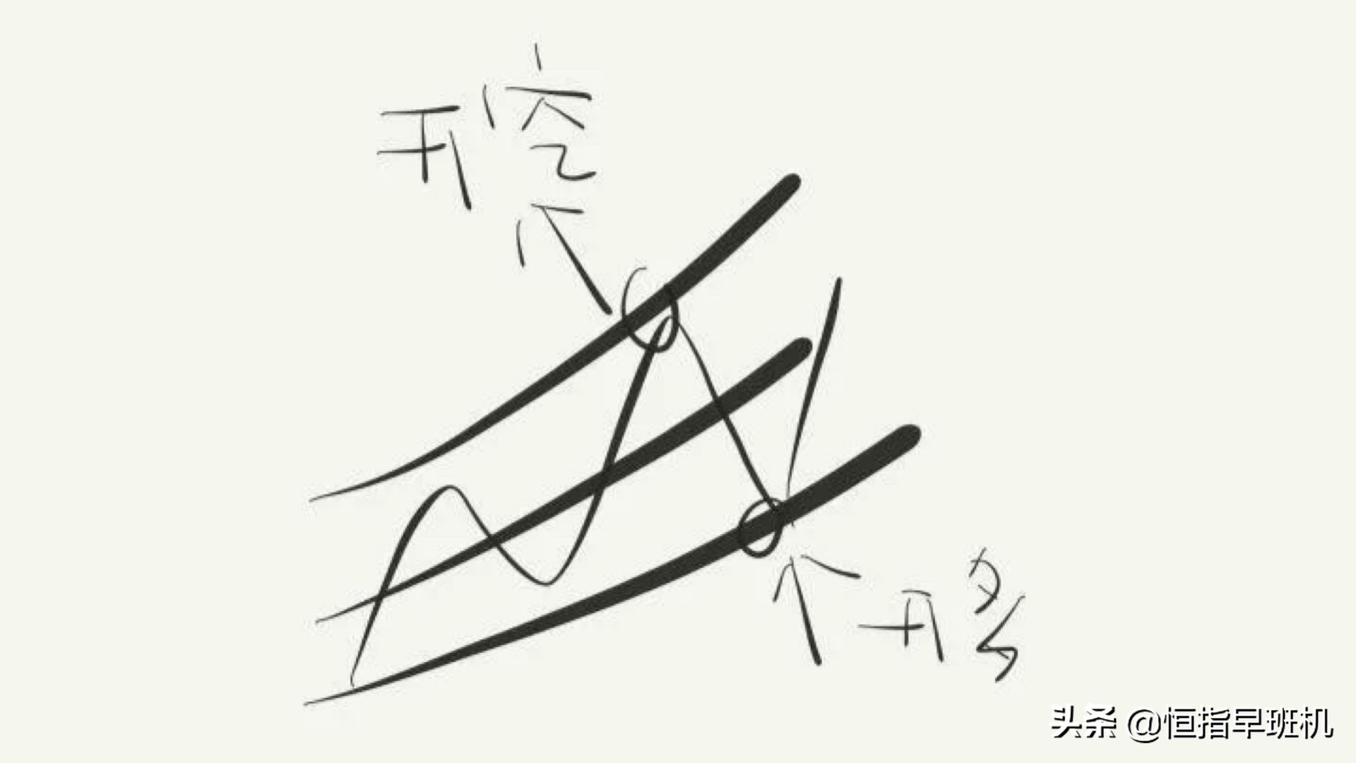 恒指期货的开仓技巧,恒指趋势交易法图解