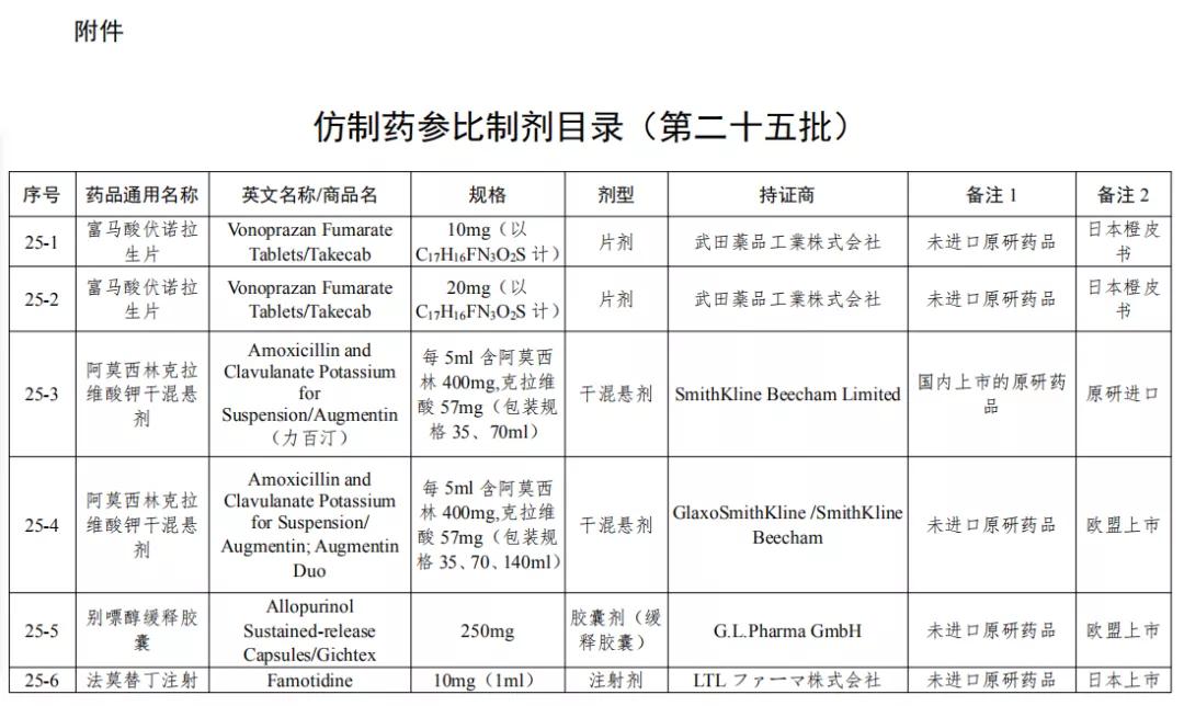 国家认可参比制剂目录,参比制剂各批差异