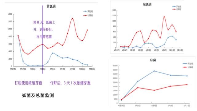 丁酸梭菌能快速修复肠道吗,丁酸梭菌在水产中有什么作用