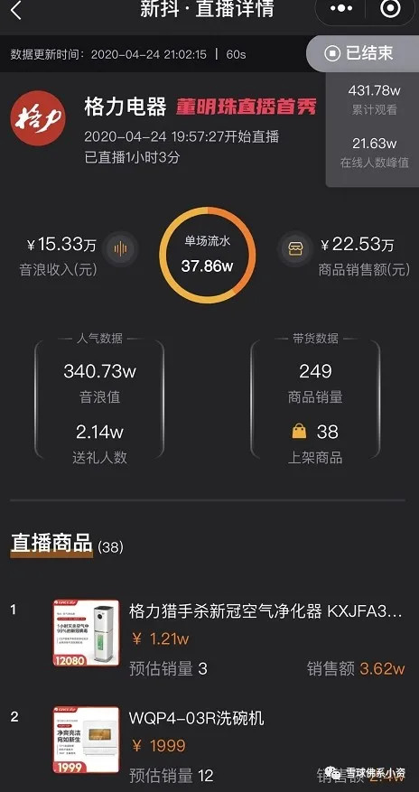 格力董明珠直播抖音号,董明珠抖音直播首秀怎么样