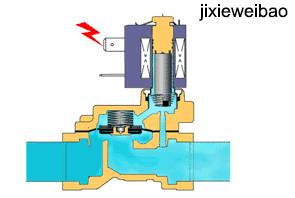 方向控制阀原理讲解,方向控制阀的操作方式有哪五种