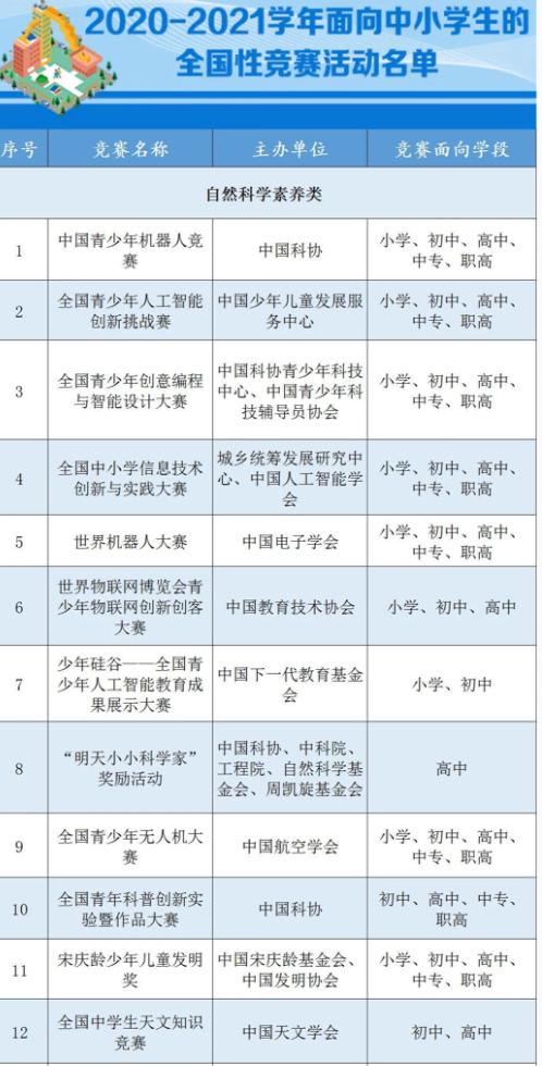 儿童益智积木智力开发3-6岁,能开发孩子智力的电子积木