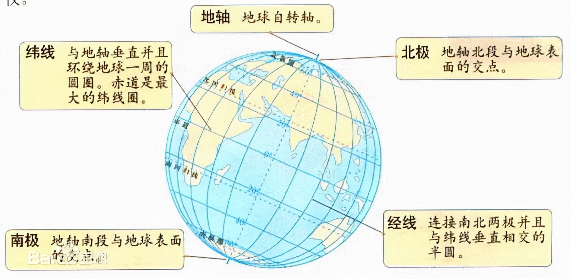 趣谈成语学科学（55）：南辕北辙知分晓