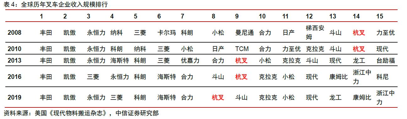 杭叉合力谁能成为叉车之王,杭叉为啥比合力叉车便宜