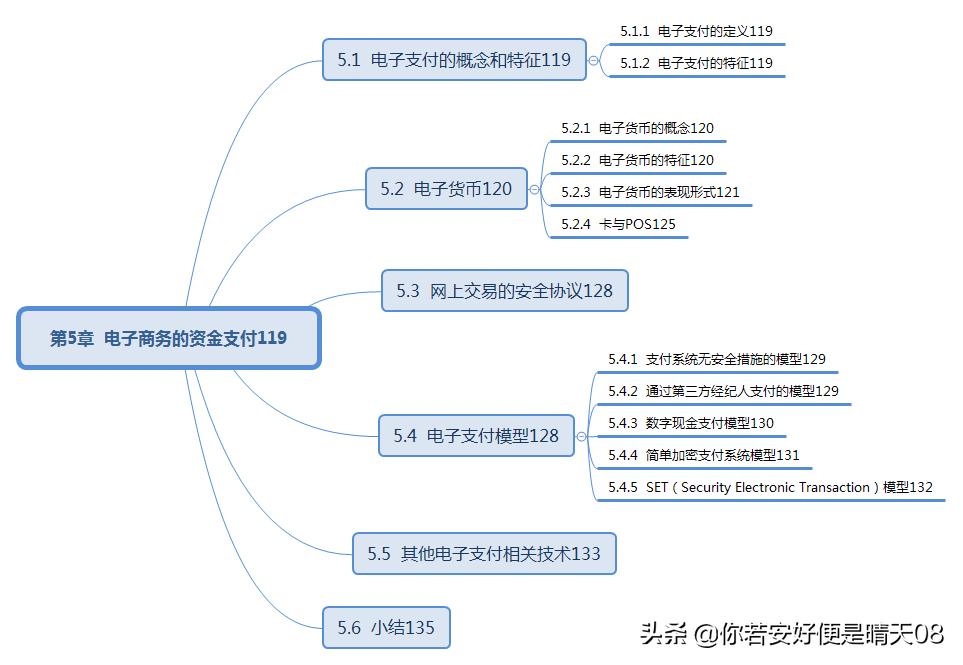 软考电子商务口诀,软考初级电子商务技术员考试说明
