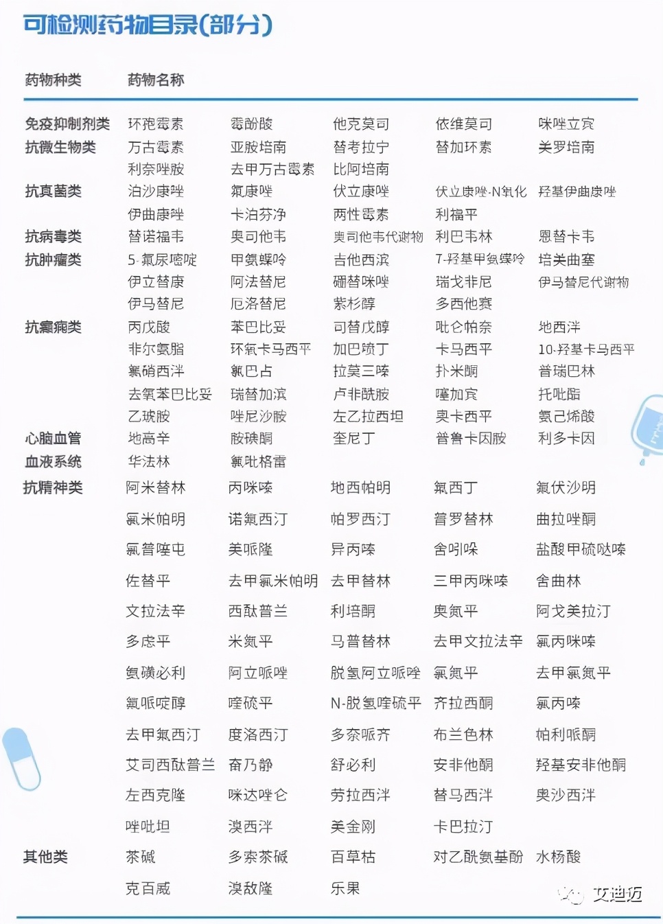 ITDMED全自动治疗药物监测分析系统