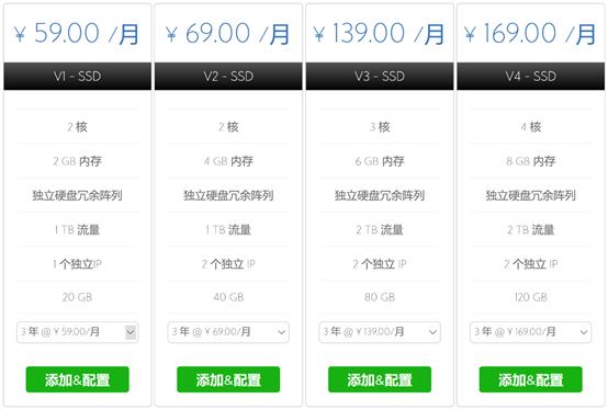 外贸建站使用BlueHostVPS主机有哪些优势