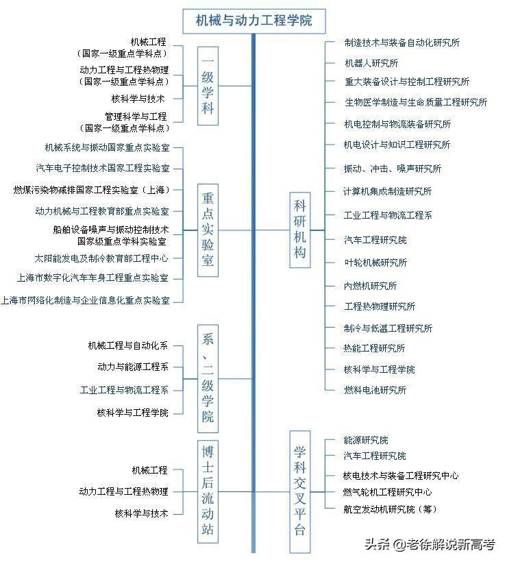 上海交通大学自动化工程,管中窥豹阅读