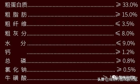 比利时喵达猫粮评测,喵达猫粮质量怎么样