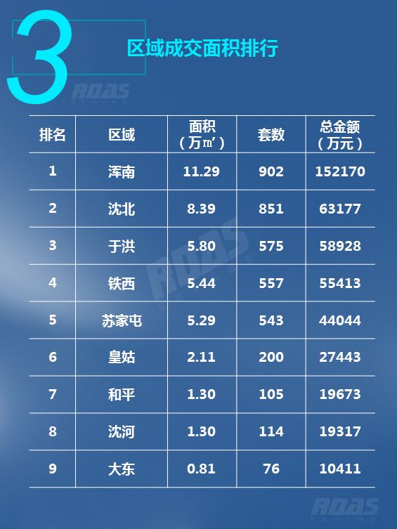 沈阳房价走势近10年,沈阳最新房价报价表