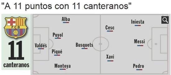 拉玛西亚青训足球训练,拉玛西亚青训出过哪些球星