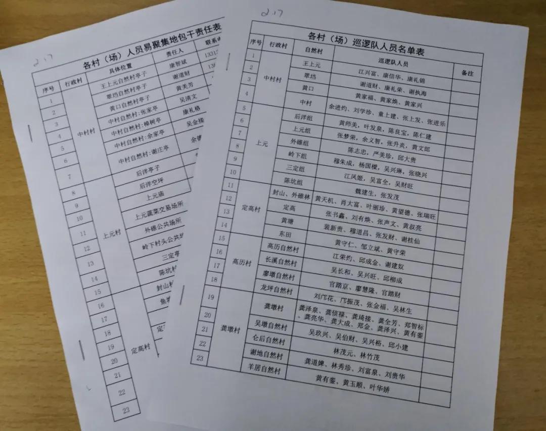 南平肺炎疫情最新建瓯小松镇通报,疫情防控守村行动