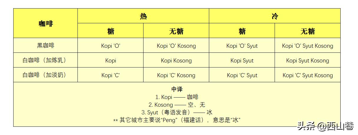 一起探索酒吧,上海怡保最好的咖啡店