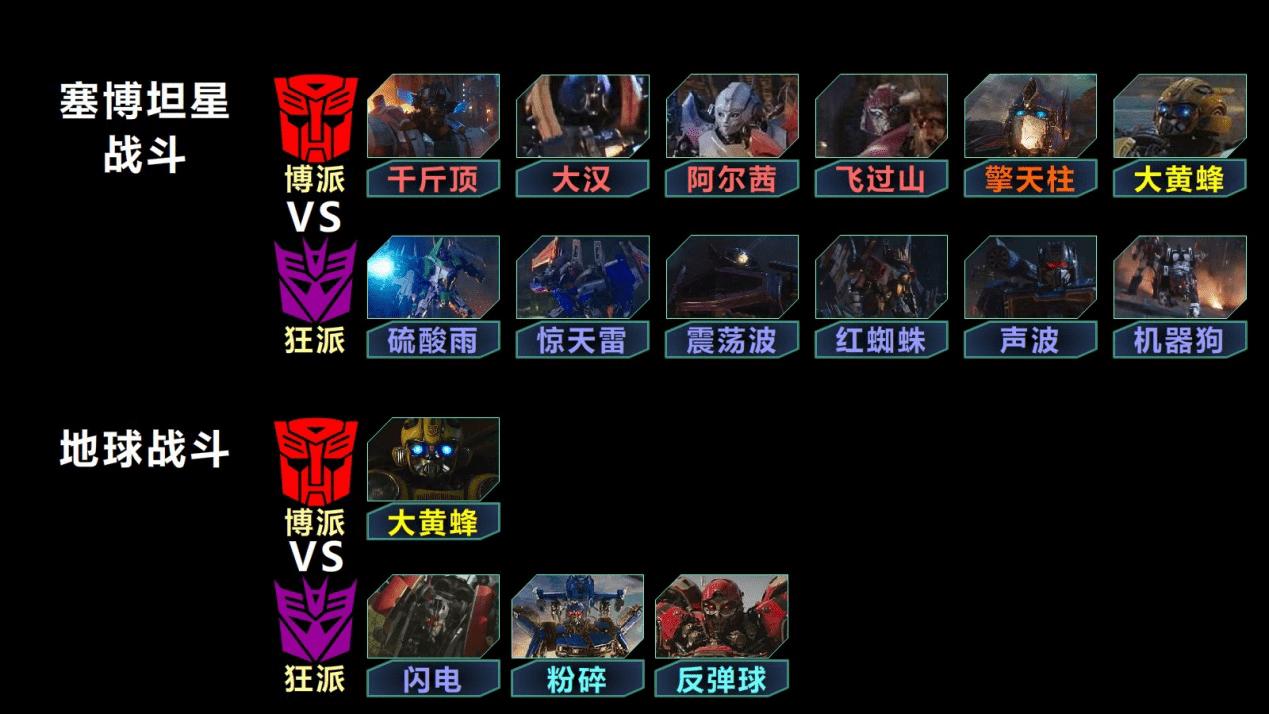 汽车人里最会卖萌的大黄蜂,变形金刚大黄蜂为啥总是主角光环