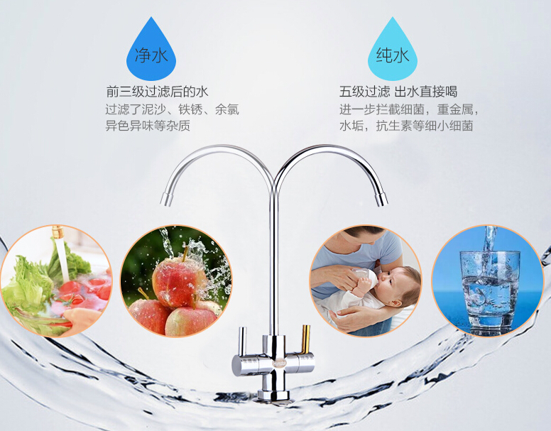 家用水龙头净水过滤器有用吗,水龙头过滤器和净水器有区别吗