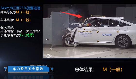 本田inspire碰撞后a柱加强,19款本田inspire中保研碰撞测试
