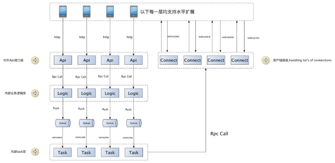 适合Go新手学习的开源项目——在GitHub学编程