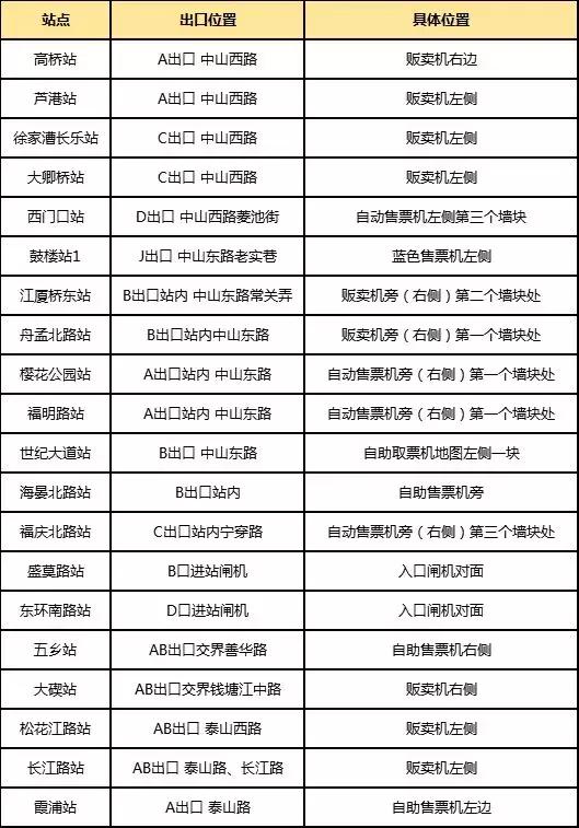 宁波市民卡app坐地铁可以用么,宁波地铁使用什么软件