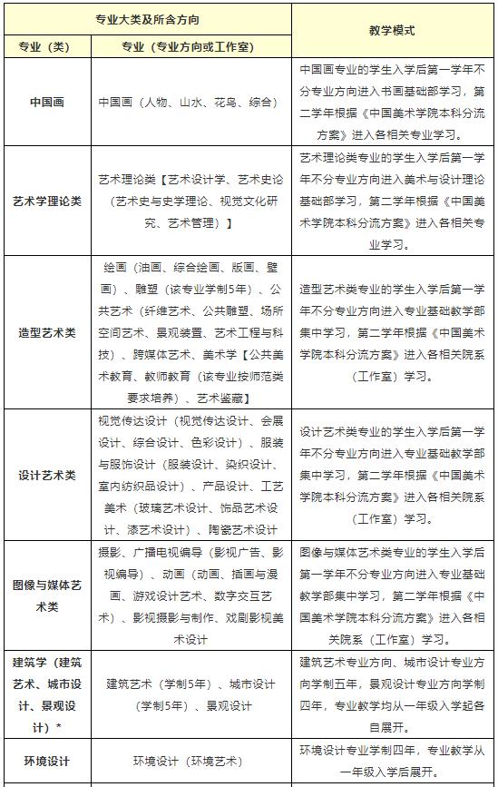 中国美术学院2020年录取分数线,中国美术学院2020年招生简章公布
