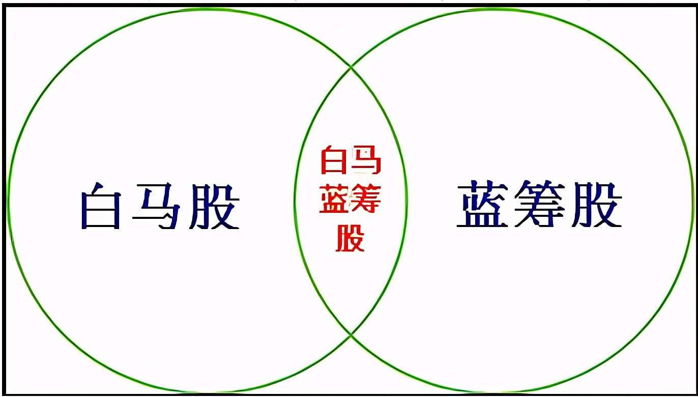股市基本常识大全,股市小白入门基本知识最新发布