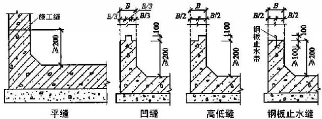 地下水池防水施工方案,地下防水工程施工技术