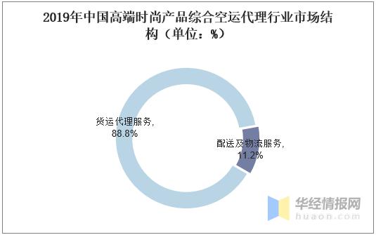 空运货运代理有哪些公司,空运国际货运代理排名