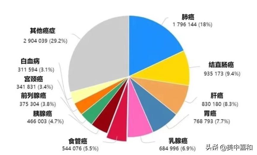 搬新家会引起孩子白血病吗,因搬新房导致白血病的概率
