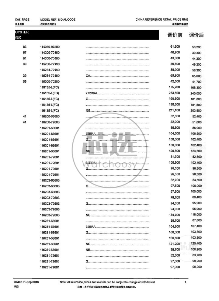 劳力士2023专柜政策,劳力士最近几年价格走势
