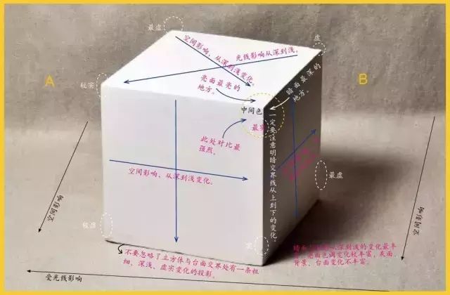 成角透视立方体素描怎么画,入门零基础素描教程立方体图片