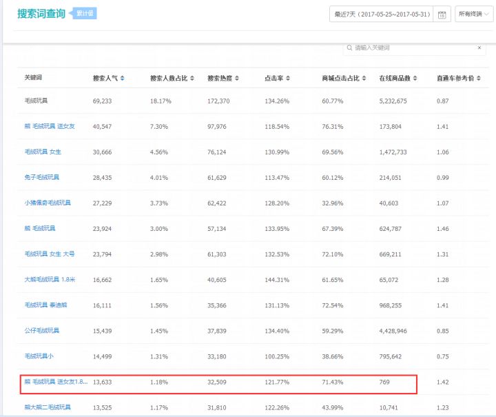 淘宝做辣椒面新店如何推广,淘宝新店如何推广运营